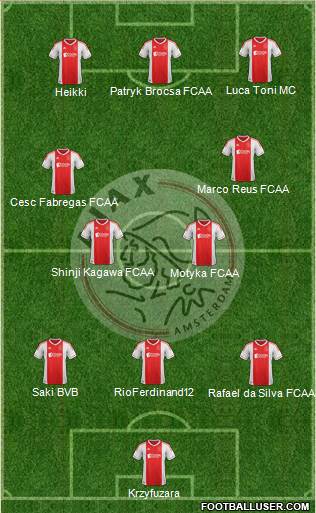 AFC Ajax Formation 2013