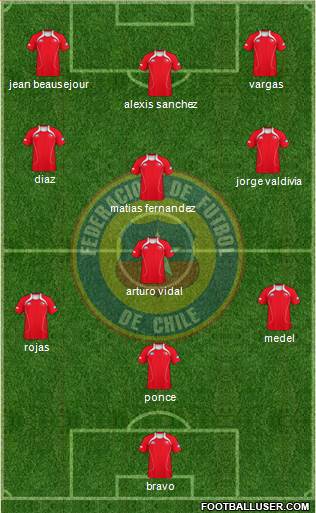 Chile Formation 2013