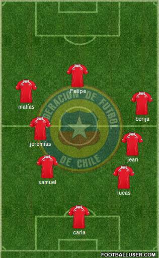 Chile Formation 2013