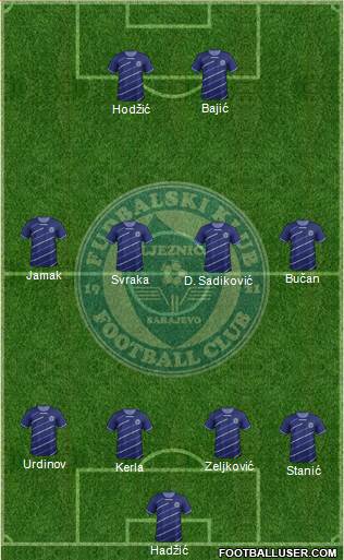 FK Zeljeznicar Sarajevo Formation 2013