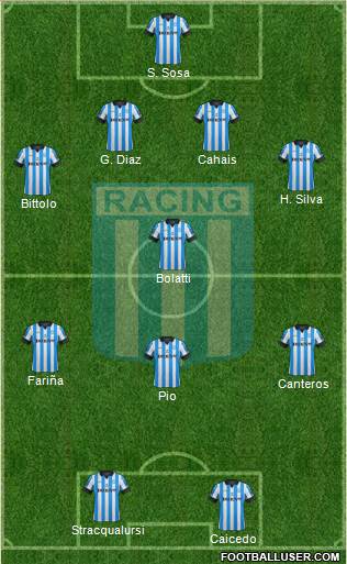 Racing Club Formation 2013