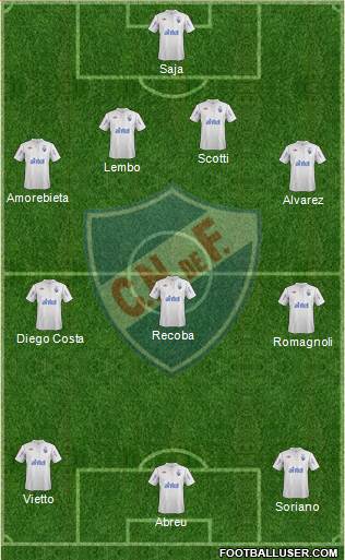 Club Nacional de Football Formation 2013