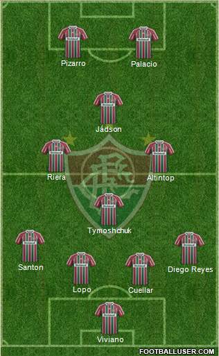 Fluminense FC Formation 2013