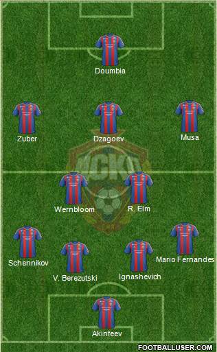 CSKA Moscow Formation 2013