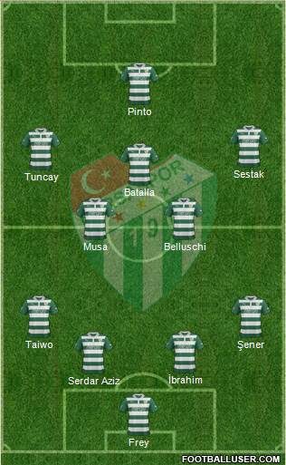 Bursaspor Formation 2013