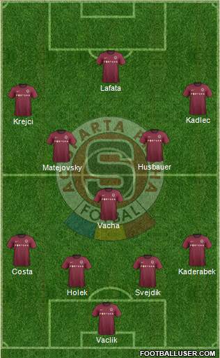 Sparta Prague Formation 2013