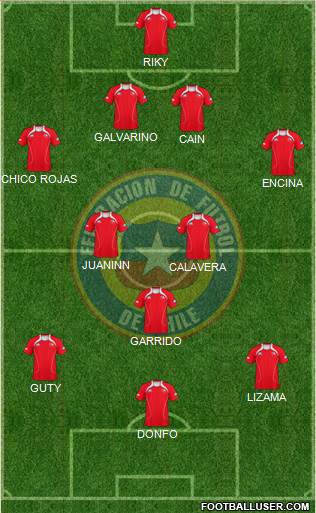 Chile Formation 2013