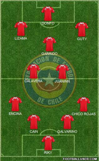 Chile Formation 2013