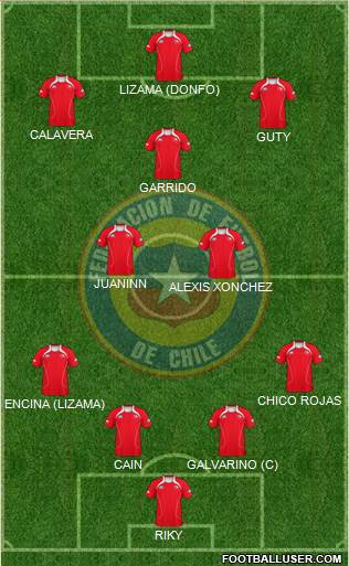 Chile Formation 2013