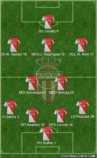 AS Monaco FC Formation 2013