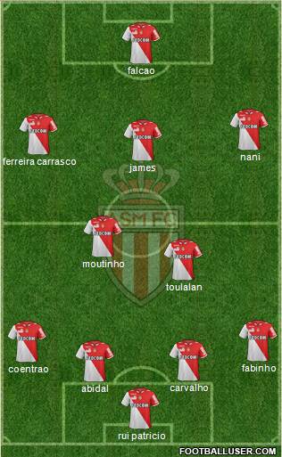 AS Monaco FC Formation 2013