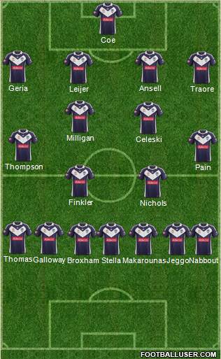 Melbourne Victory FC Formation 2013