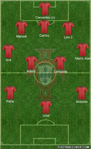 Portugal Formation 2013