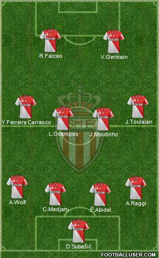 AS Monaco FC Formation 2013