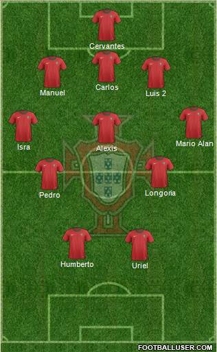 Portugal Formation 2013