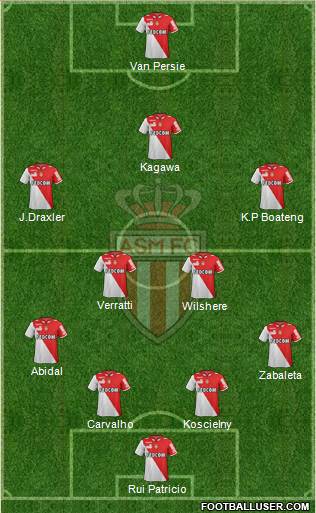 AS Monaco FC Formation 2013