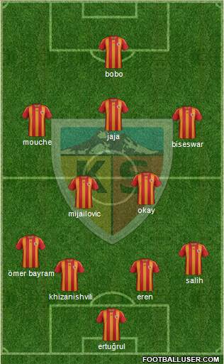 Kayserispor Formation 2013