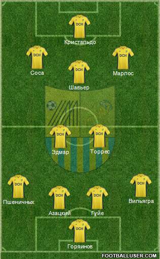 Metalist Kharkiv Formation 2013