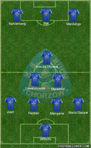 Ruch Chorzow Formation 2013