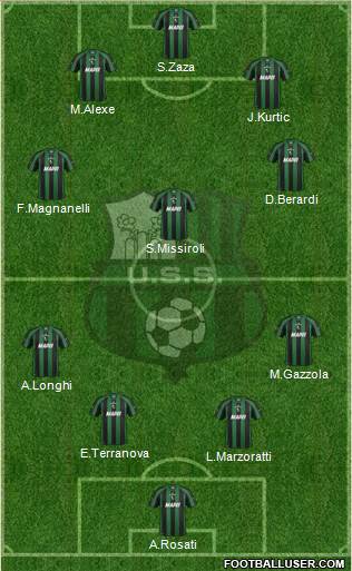 Sassuolo Formation 2013