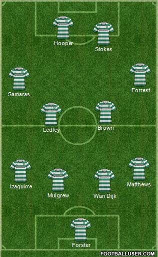 Celtic Formation 2013