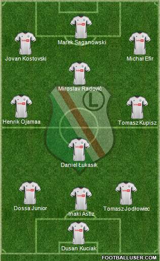 Legia Warszawa Formation 2013