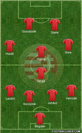 Hungary Formation 2013