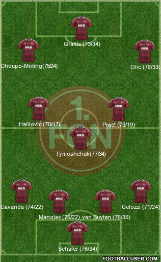 1.FC Nürnberg Formation 2013