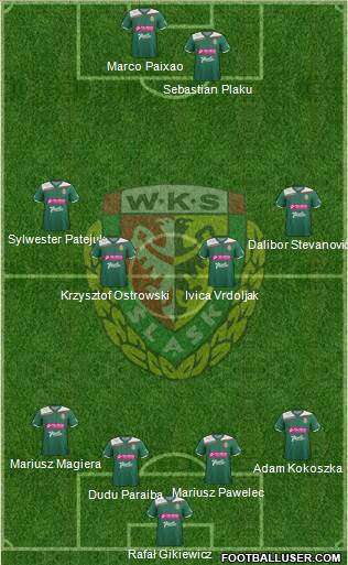 WKS Slask Wroclaw Formation 2013