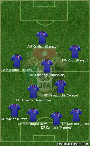 Japan Formation 2013