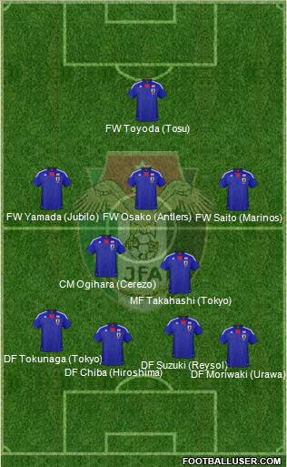 Japan Formation 2013