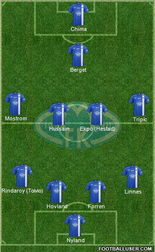 Molde FK Formation 2013