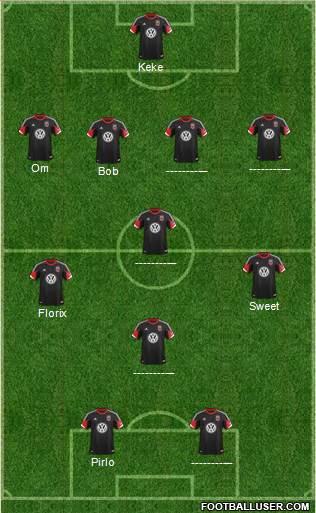 D.C. United Formation 2013