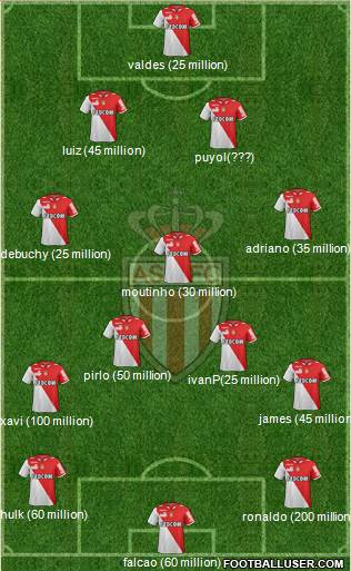 AS Monaco FC Formation 2013