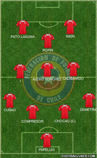 Chile Formation 2013