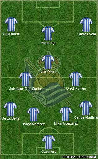 Real Sociedad S.A.D. Formation 2013