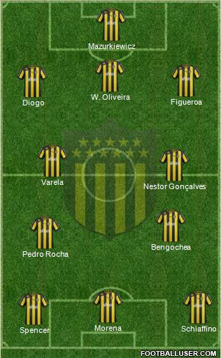 Club Atlético Peñarol Formation 2013