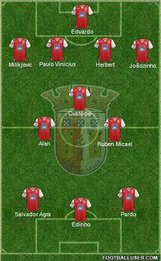 Sporting Clube de Braga - SAD Formation 2013