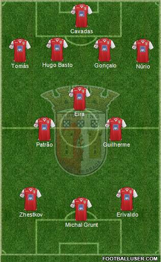 Sporting Clube de Braga - SAD Formation 2013