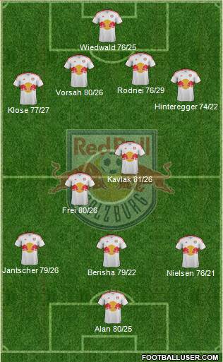 FC Salzburg Formation 2013