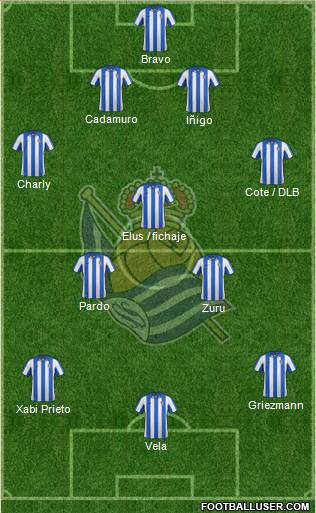 Real Sociedad S.A.D. Formation 2013