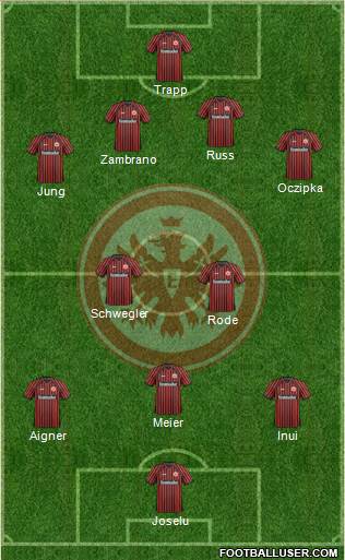 Eintracht Frankfurt Formation 2013