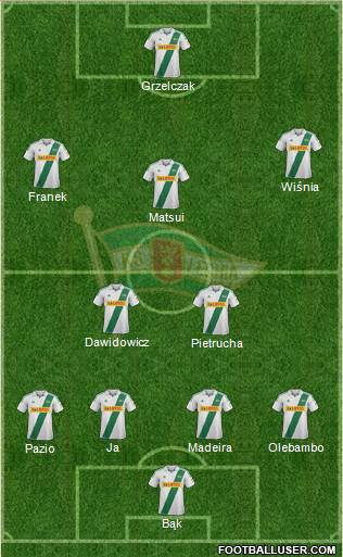 Lechia Gdansk Formation 2013