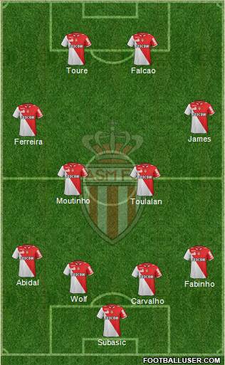 AS Monaco FC Formation 2013