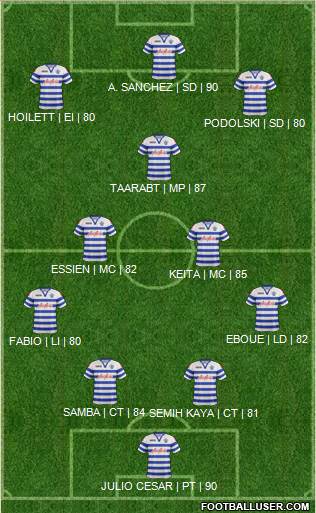 Queens Park Rangers Formation 2013