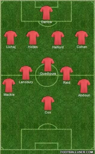 Nottingham Forest Formation 2013