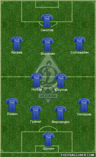 Dinamo Moscow Formation 2013