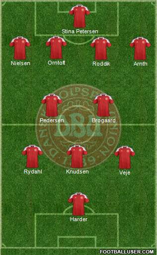 Denmark Formation 2013