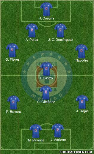 Club Deportivo Cruz Azul Formation 2013