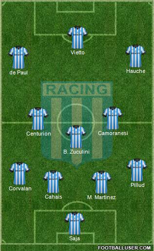 Racing Club Formation 2013